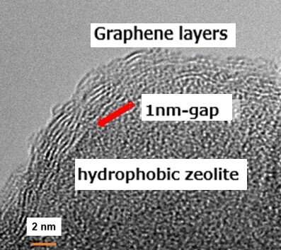 Graphene-wrapped zeolite membranes for fast hydrogen separation