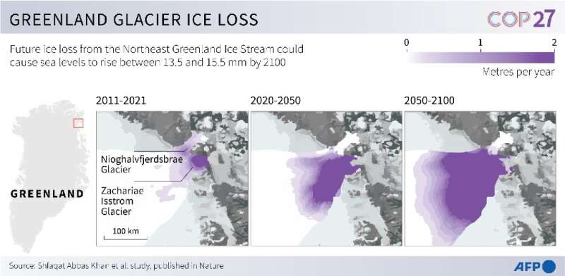 Потеря льда ледником Гренландии