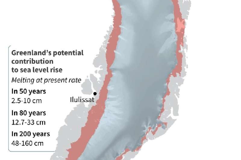Greenland ice sheet retreat