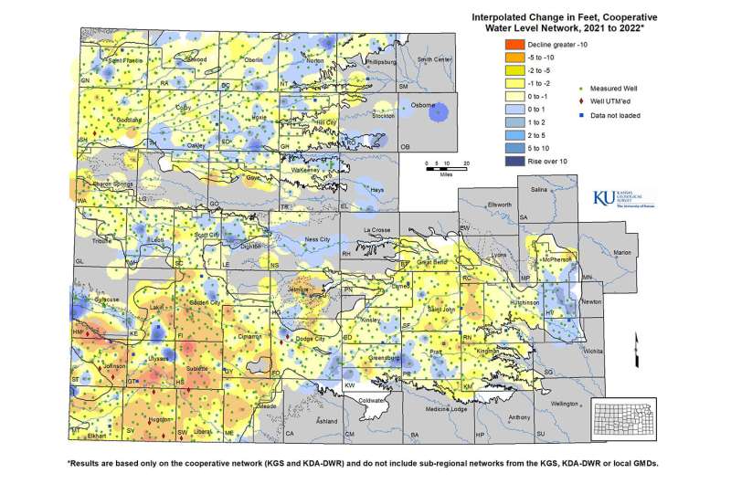 Groundwater levels fall across western and central Kansas