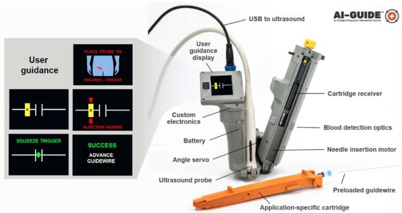 Handheld surgical robot can help stem fatal blood loss