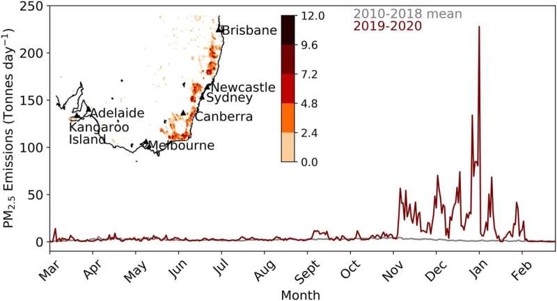 Health impacts of air pollution from Australian megafires