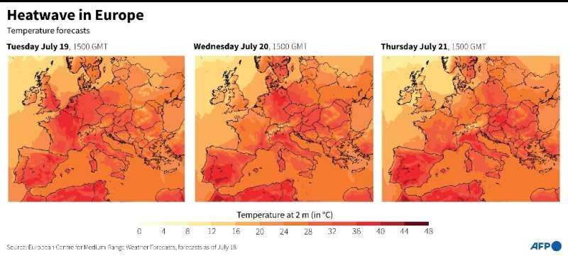 Heatwave in Europe