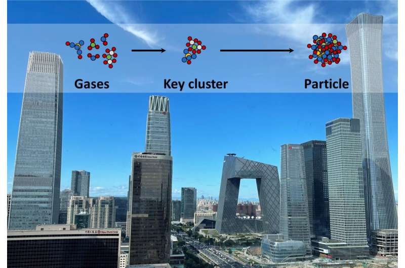 Hidden acid-base clusters drive rapid formation of atmospheric ultrafine particles