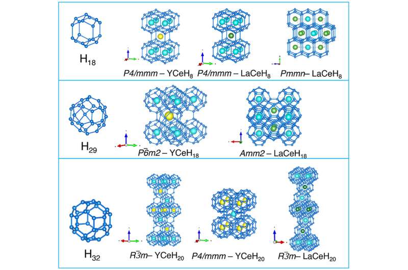 High-temperature superconductivity in lanthanum, yttrium, and cerium ternary hydrides