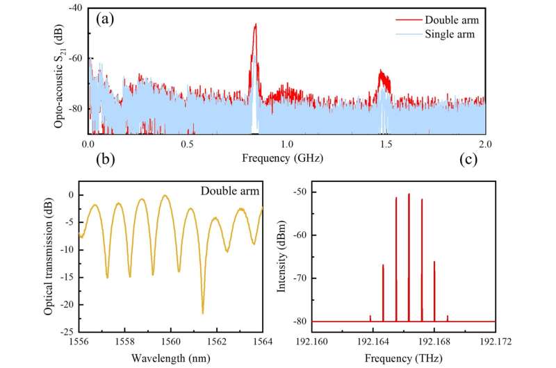 Highly efficient acousto-optic modulation using nonsuspended thin-film lithium niobate-chalcogenide hybrid waveguides