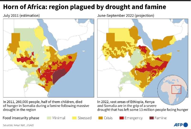 Horn of Africa: region plagued by drought and famine