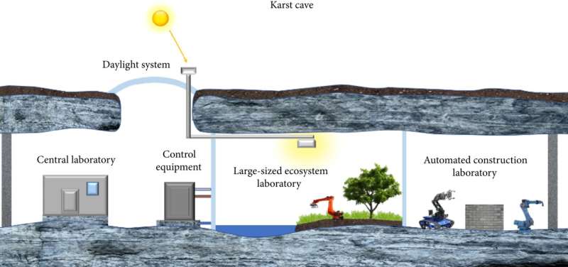How can karst caves be used as terrestrial simulation platform to test and design human base in Lunar lava tube?