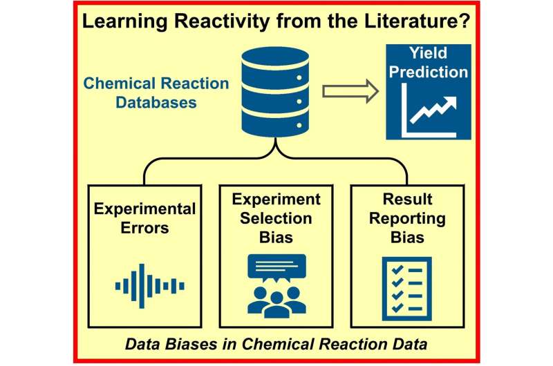 How clearer reporting of negative experimental results would improve reaction planning in chemistry