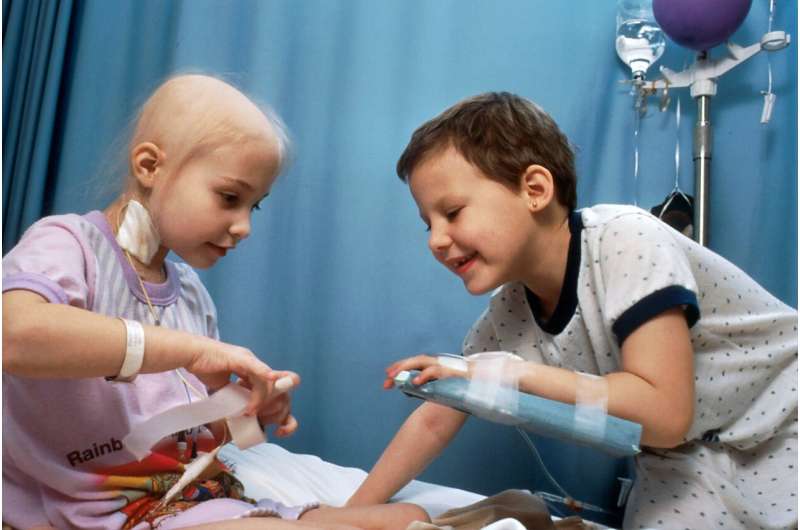 How machine learning is helping patients diagnosed with the most common childhood cancer