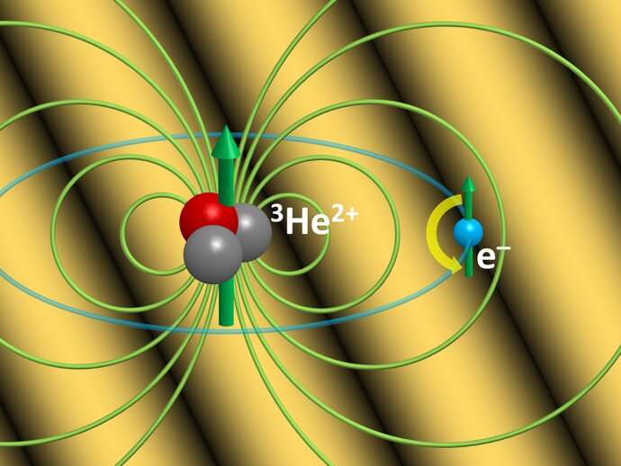 Hvor magnetisk er helium-3?