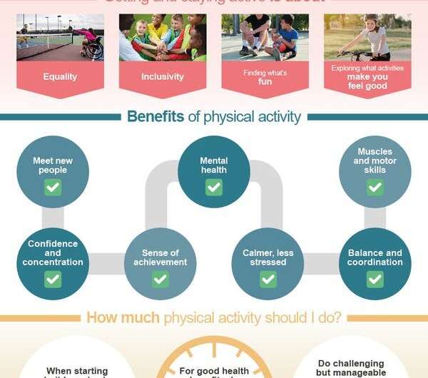 How much exercise should disabled young people get? New recommendations offer advice