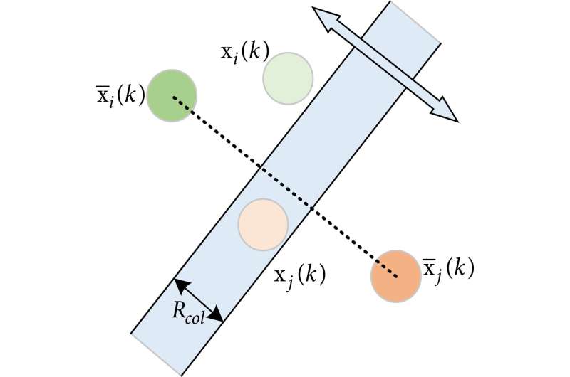 How scientist designed the trajectory of microsatellite swarm from the macro-micro perspective?