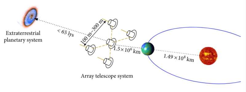 How scientists designed the space-based aperture-synthetic interferometer system?