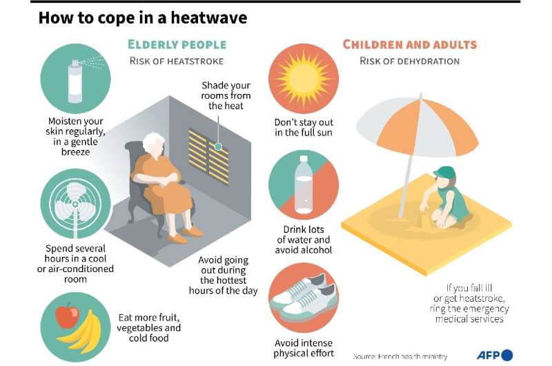 How to cope in a heatwave