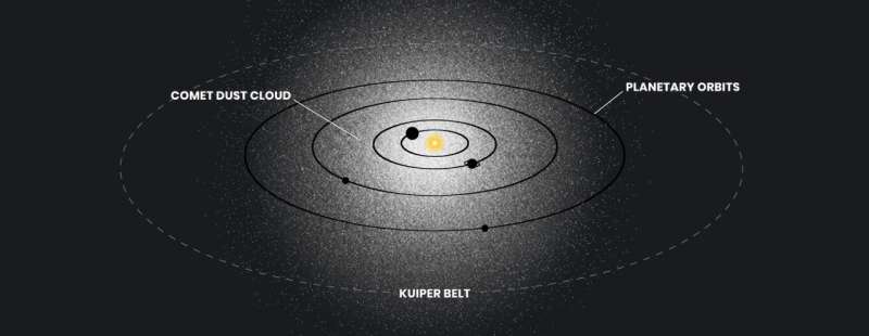 HUBBLE DETECTS GHOSTLY GLOW SURROUNDING OUR SOLAR SYSTEM