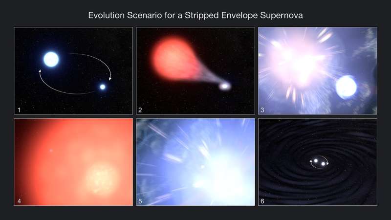 Hubble scopre il resto della stella con l'aiuto di una supernova