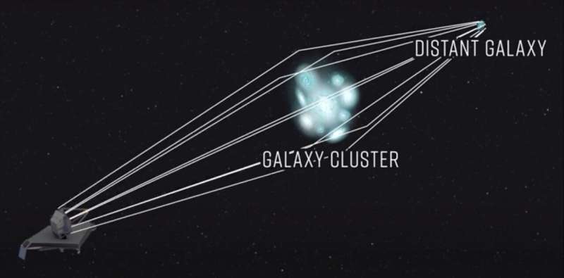 Hubble repère l'étoile unique la plus éloignée jamais vue, à une distance record de 28 milliards d'années-lumière