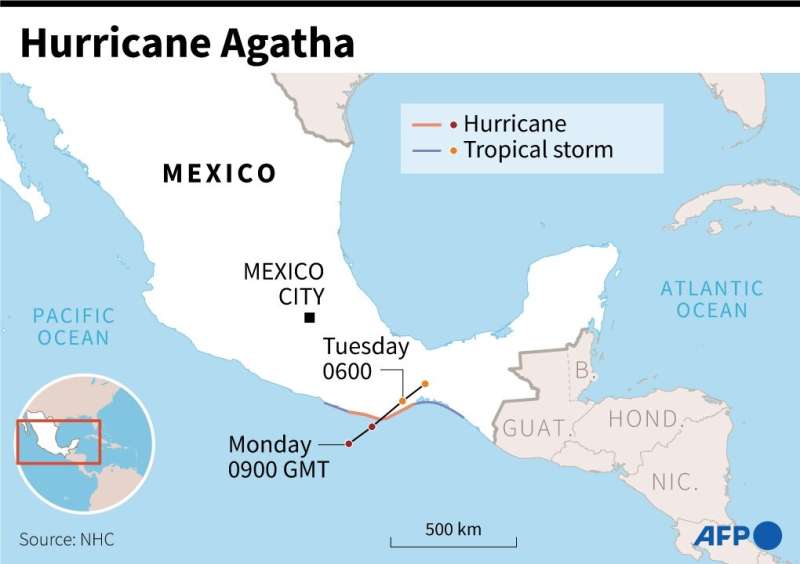 Hurricane Agatha