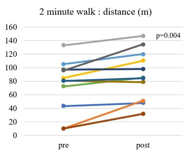 Hybrid Assistive Limb (HAL) improves gait ability in patients with ALS