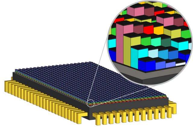 Hyperspectral imaging on an integrated chip