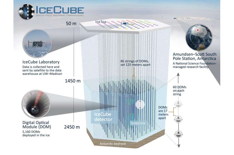 IceCube neutrinos give us first glimpse into the inner depths of an active galaxy