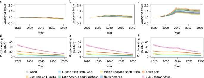 Ill-considered area-based biodiversity conservation could affect food security and health
