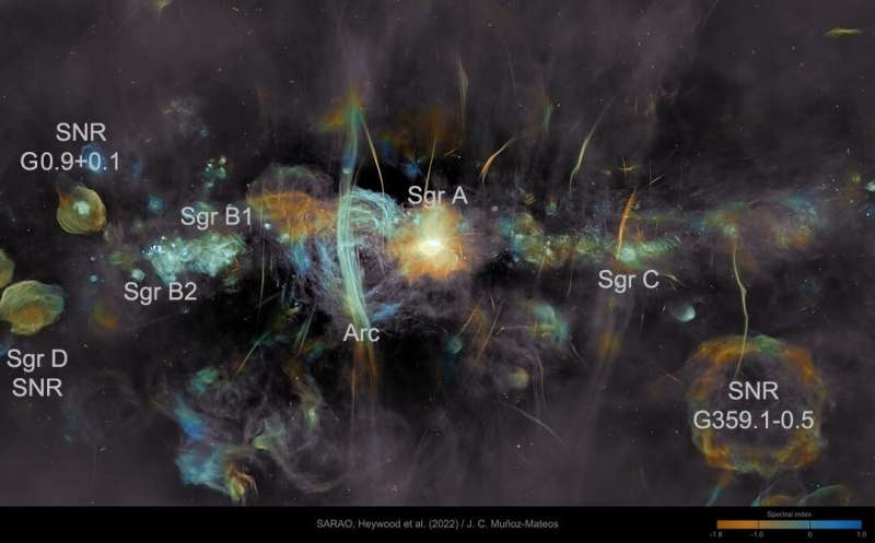 Image: The galactic center in radio from MeerKAT