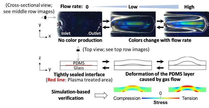 Imaging gases in rainbow colors