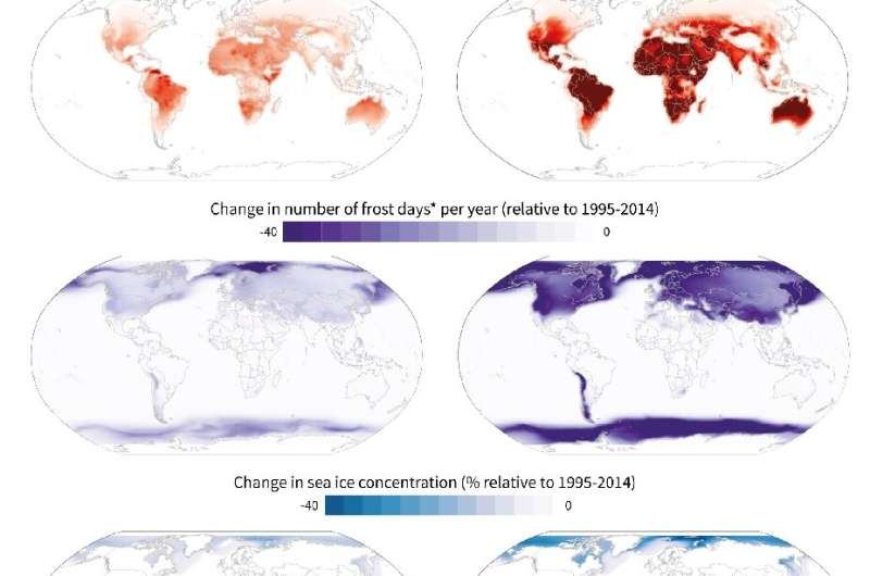 Impacts of 1.5 vs 3 ºC global warming