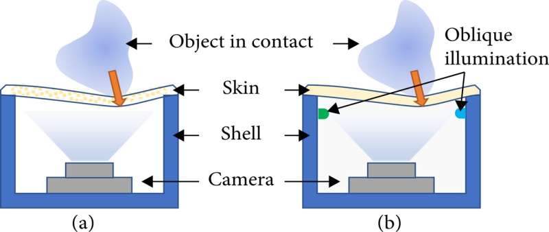 Implementing monocular visual-tactile sensors for robust manipulation