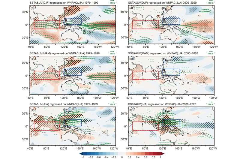 Important role of the ENSO combination mode in the maintenance of the anomalous anticyclone over the western North Pacific in bo