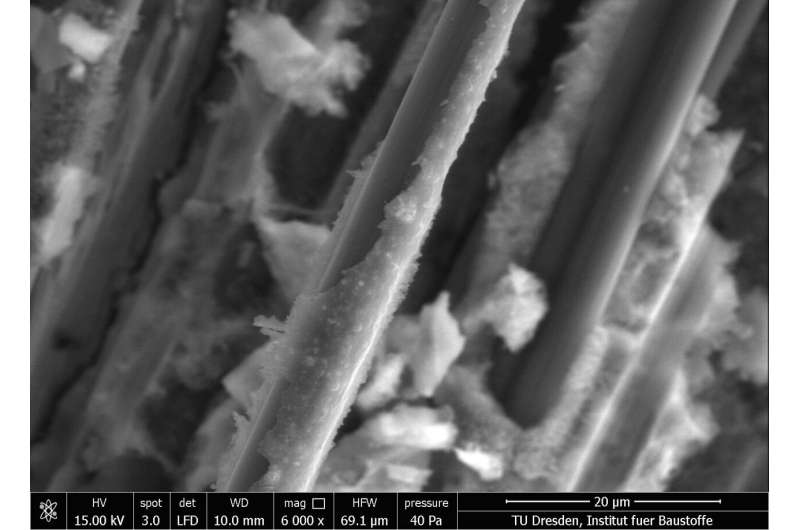 Improved applications for carbon fibers in concrete