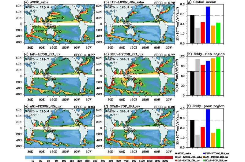 Improving ocean general circulation models