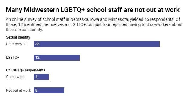 In Midwestern schools, LGBTQ teachers face discrimination, hate and their own fears