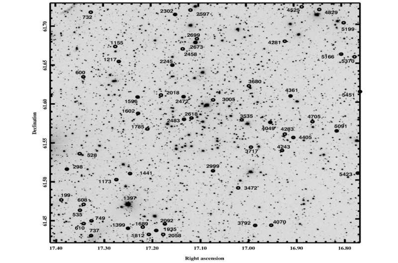 Indian astronomers detect dozens of variable stars in the NGC 381 region