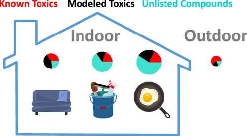 Indoor air quality experiments show exposure risks while cooking, cleaning