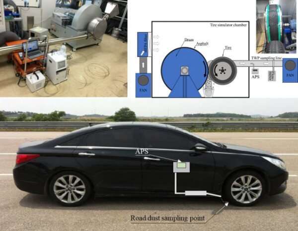 Integrated measurement of exhaust and non-exhaust particulate matter emissions of vehicles