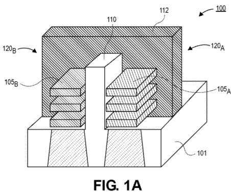 Intel dépose un brevet sur les transistors à feuille de fourche empilée