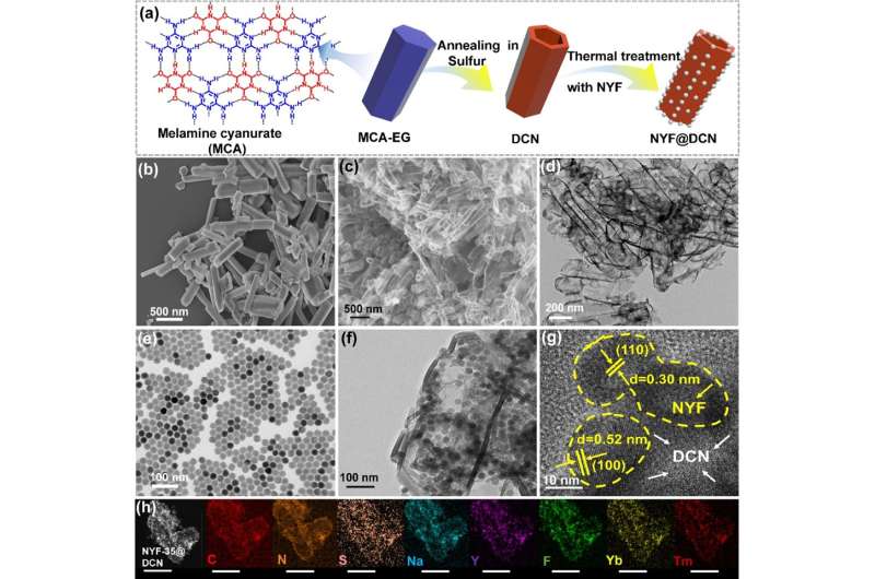 Interfacial regulated graphitic carbon nitrides/upconversion nanocrystals for enhanced solar hydrogen production