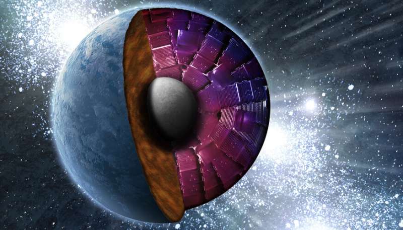 Ironing out the interiors of exoplanets