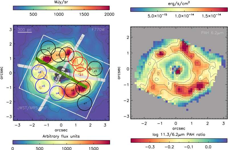 James Webb Space Telescope reveals new surprises on galaxy organic molecules near black holes