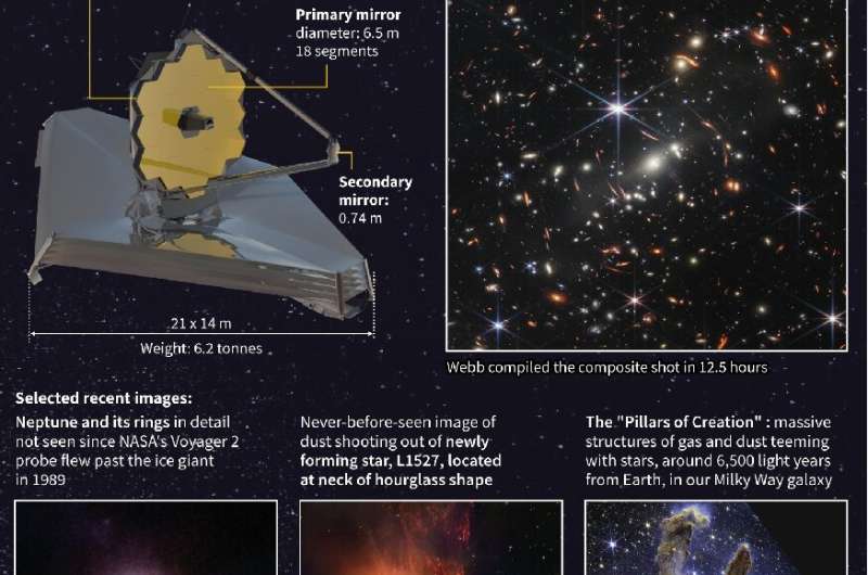 ジェームズ・ウェッブ望遠鏡は宇宙の新しい見方を提供します