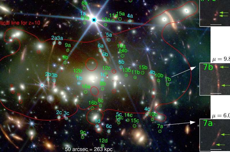 Le télescope James Webb révèle des galaxies très lointaines