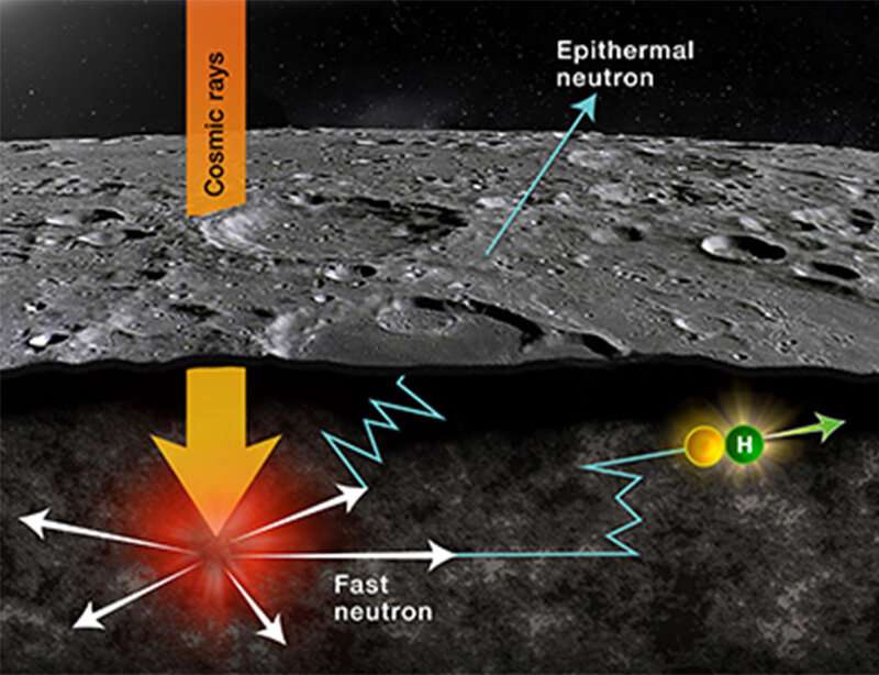 Johns Hopkins APL compiles the first global map of lunar hydrogen