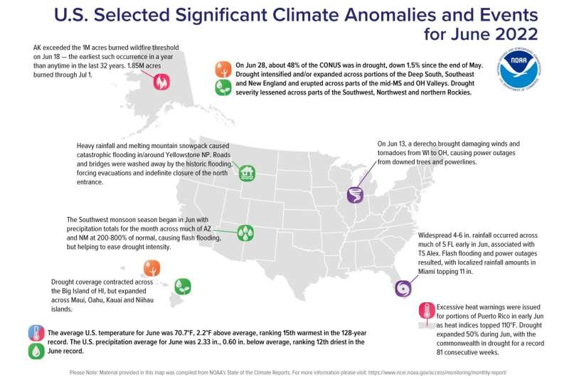 June 2022: U.S. dominated by remarkable heat, dryness