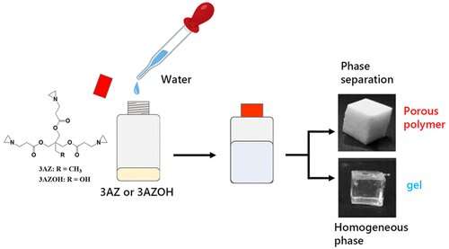 Just add water: A simple method to obtain versatile porous polymers