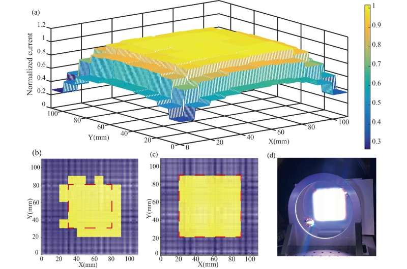 LED-based solar simulator for better terrestrial solar spectra and orientations