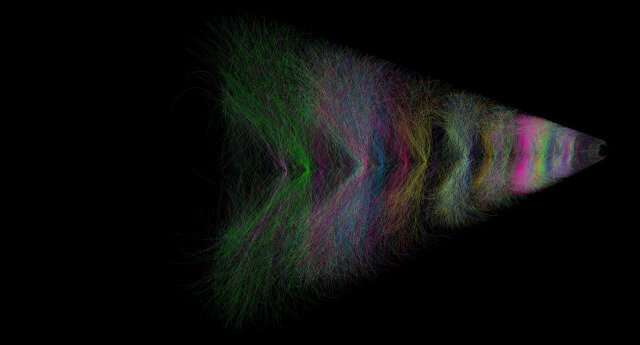 LHC experiments are stepping up their data processing game