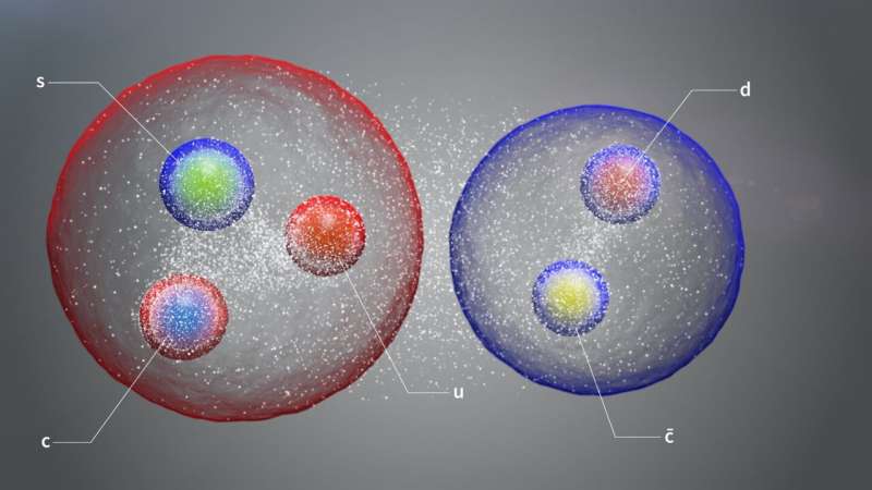LHCb discovers three new exotic particles: the pentaquark and the first-ever pair of tetraquarks